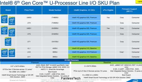Intel® pentium® processor n4200