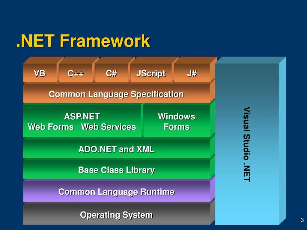 Определите, какие версии и уровни пакетов платформа .net framework установлены