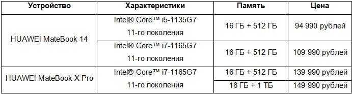 В чём ноутбуки huawei круче похожих моделей от «классических» производителей — ferra.ru