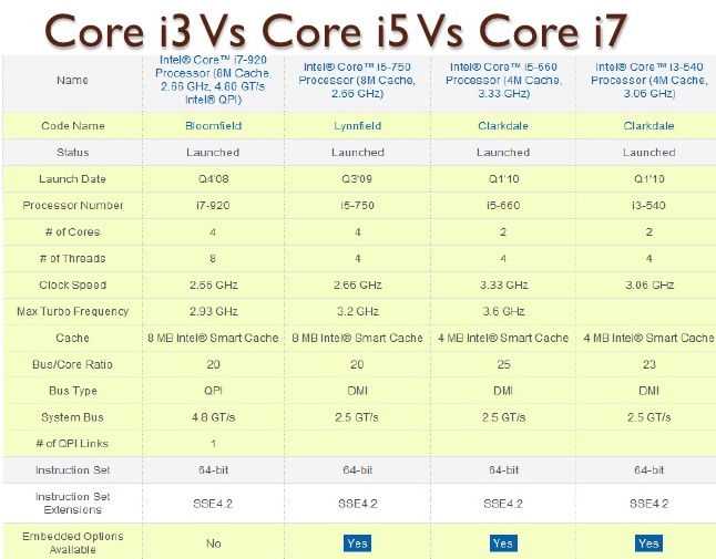 Обзор и тестирование процессора intel core i5-1130g7