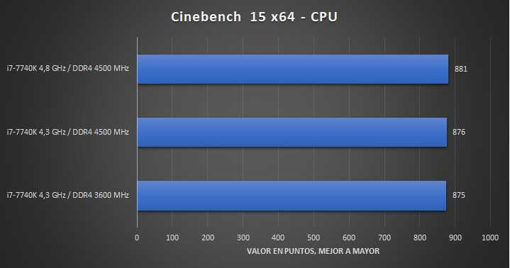 Обзор процессора AMD  A6-4400M