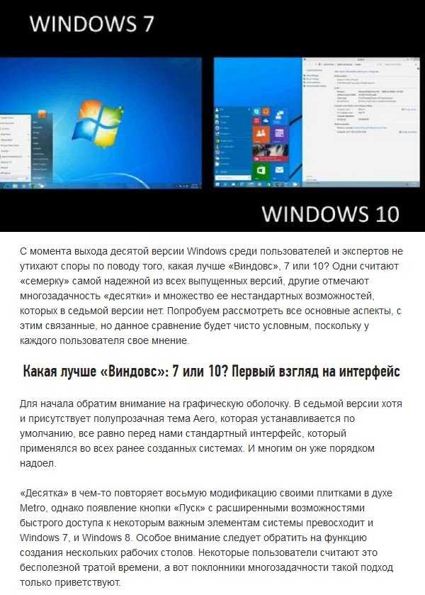 Все версии windows. настольные и серверные версии windows. сравнение версий windows
