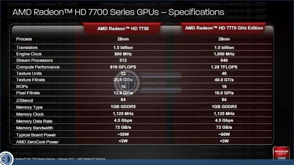 Amd radeon hd 8550g + hd 8670m dual graphics обзор видеокарты. бенчмарки и характеристики.