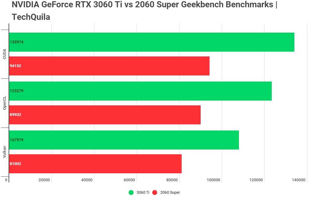 Обзор и тестирование видеокарты для ноутбуков nvidia geforce gtx 1660 ti max-q