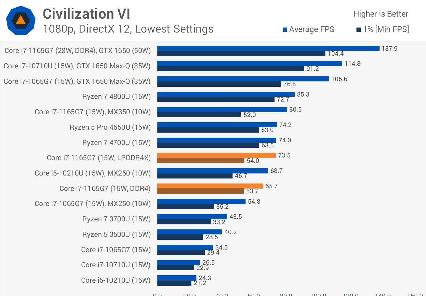 Intel core i7 1165g7. Intel 1165g7. I7 4700u. I7 1165g7 характеристики.