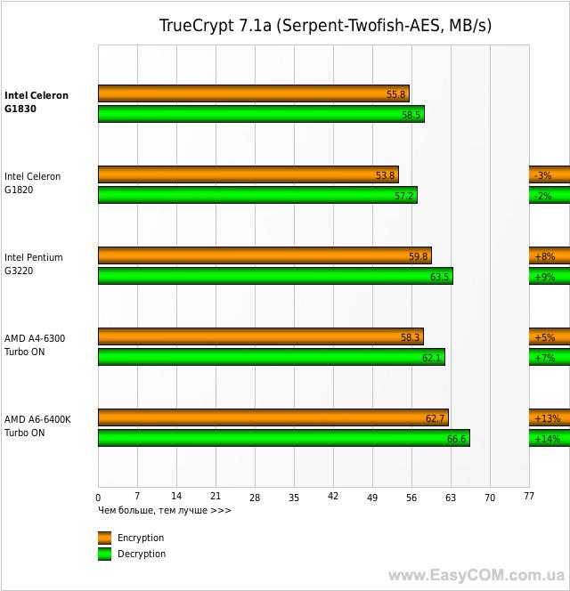 Intel core i3-3110m vs intel pentium n3710
