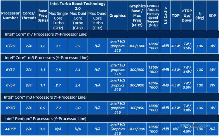 Itel turbo boost и amd turbo core: как включить на процессоре пк и ноутбука