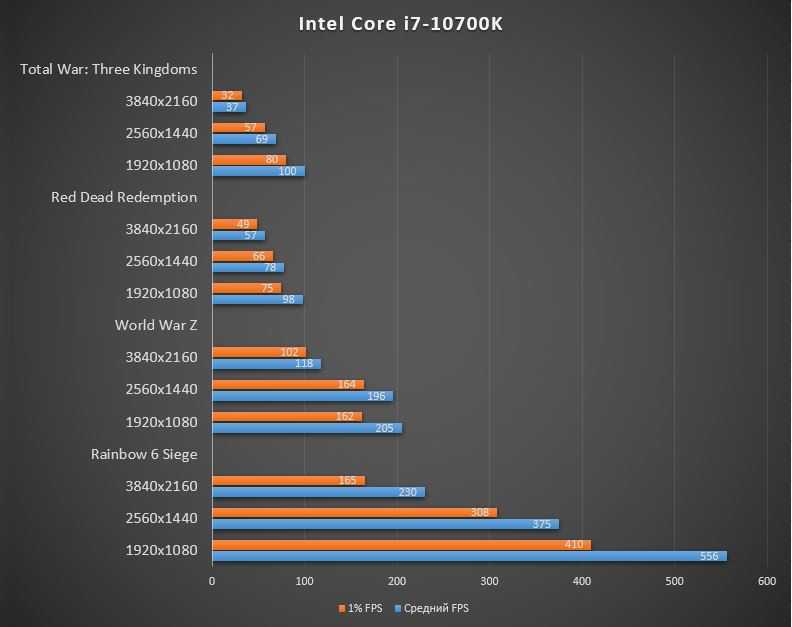 Обзор процессора intel core i7-9750h: характеристики, тесты в бенчмарках