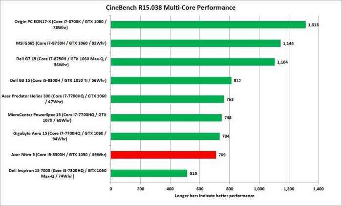 Intel core i5-1035g1 обзор: спецификации и цена