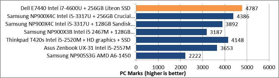 Intel hd graphics 3000 обзор видеокарты. бенчмарки и характеристики.