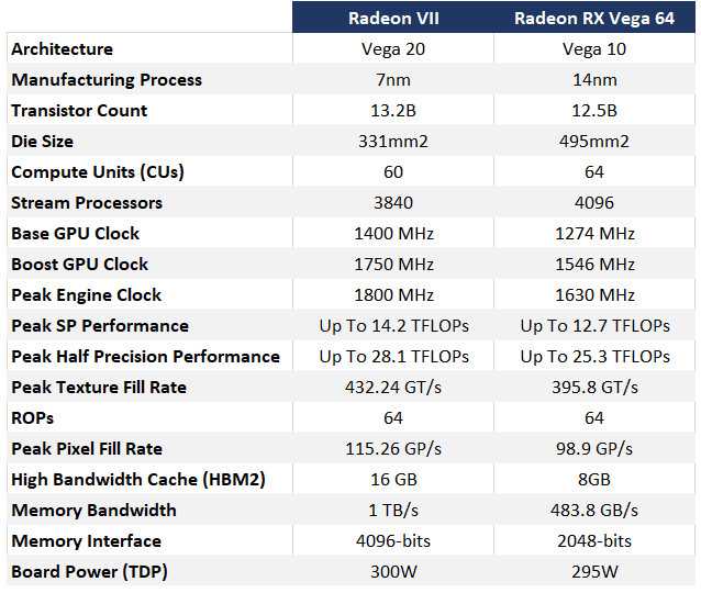 Обзор видеокарты amd radeon r7 m340. тесты и спецификации