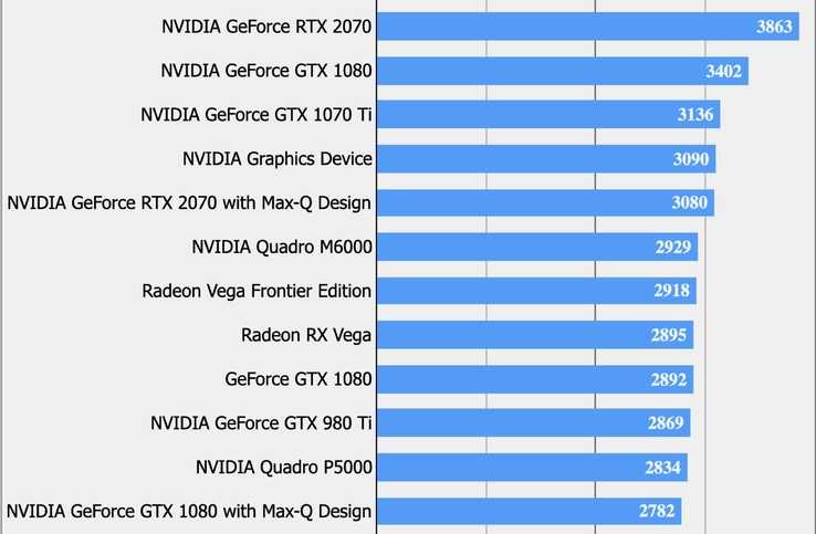 Обзор nvidia geforce rtx 2080 super max-q