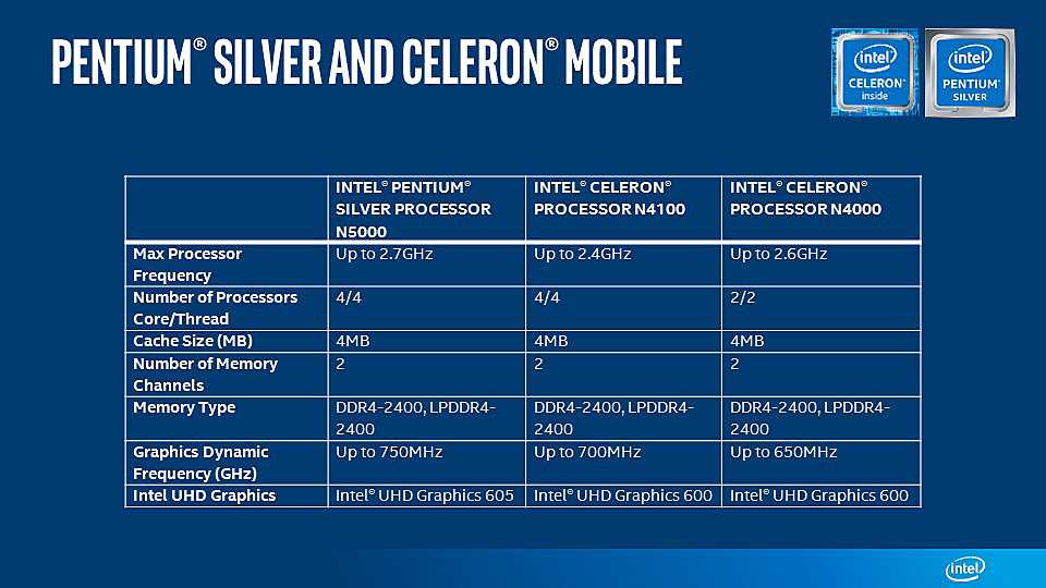 Intel pentium silver n5000 обзор: спецификации и цена