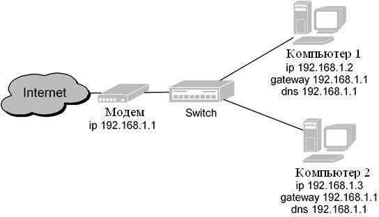 Схема обжимки витой пары. как обжать интернет кабель без инструмента