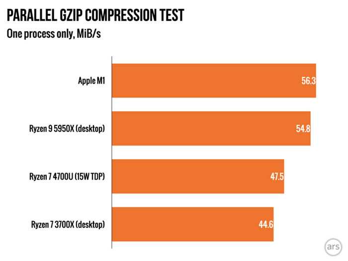 Тест и обзор: ryzen 4700s desktop kit - специализированный чип ps5 с ограничениями