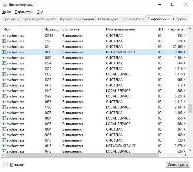 Svchost грузит процессор windows 10: причины и решение, 5 способов отключения