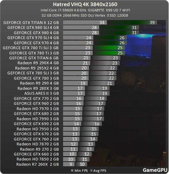 Обзор и тестирование видеокарты для ноутбуков nvidia geforce mx130