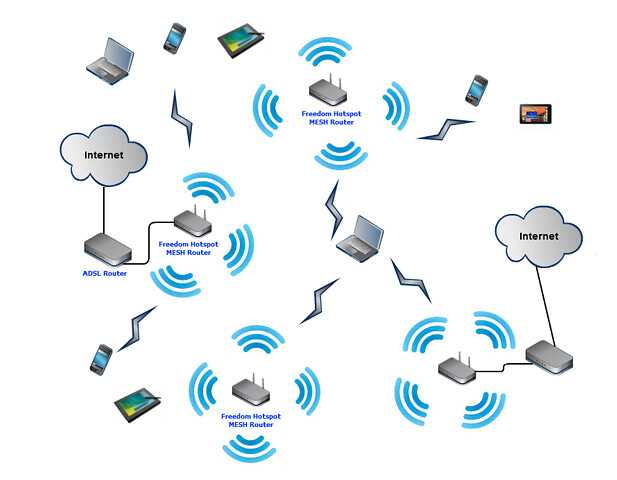 Какие устройства подключены к wi-fi роутеру