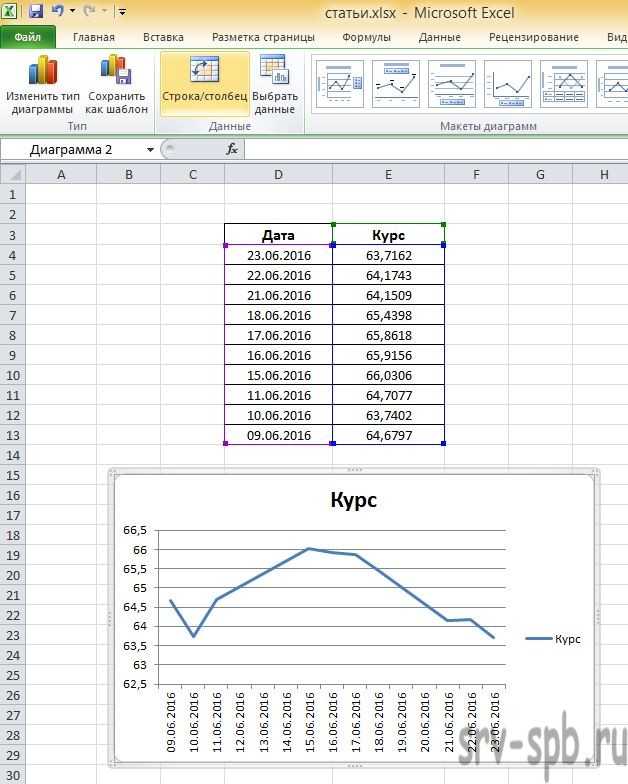 Из этой статьи вы узнаете как построить график в Excel В статье рассмотрены разные версии Excel: 2010 и 2013