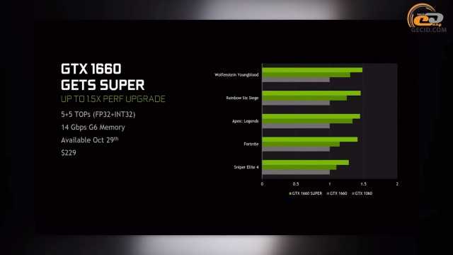 Видеокарта nvidia geforce gtx 1660 ti max: характеристики и тесты в 57 играх и 19 бенчмарках