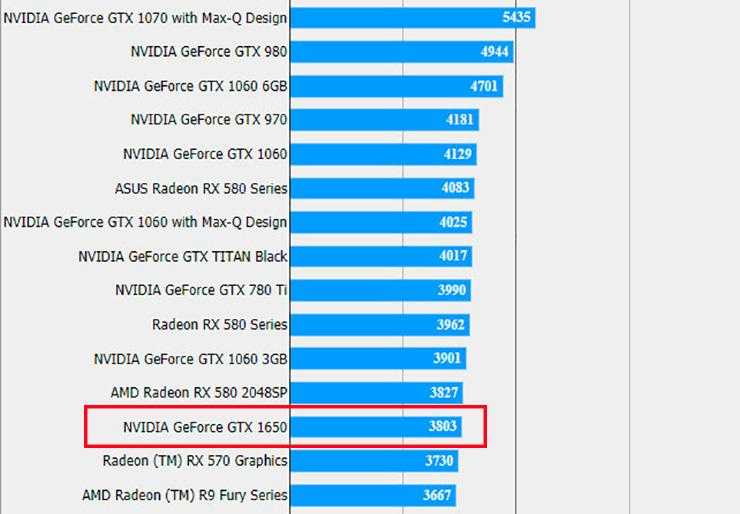 Видеокарта nvidia geforce gtx 780m: характеристики и тесты в 45 играх и 14 бенчмарках