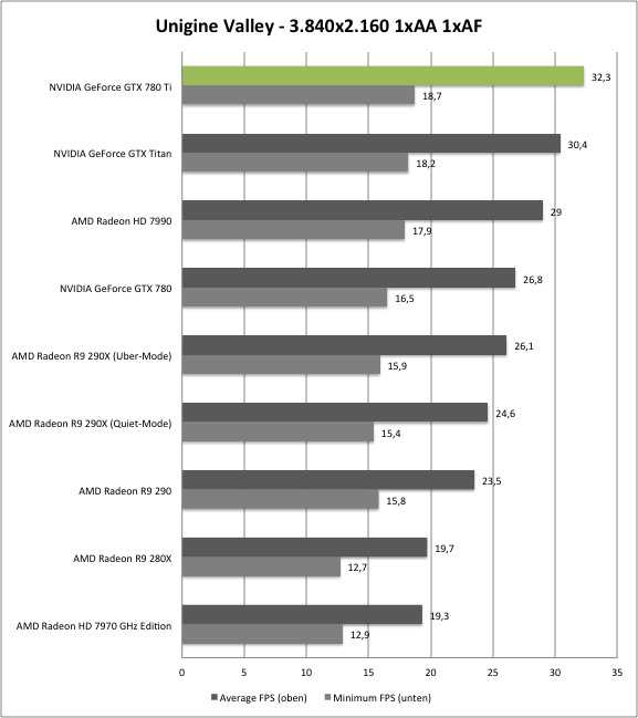 Видеокарта nvidia geforce gtx 960m - характеристика, тесты, отзывы