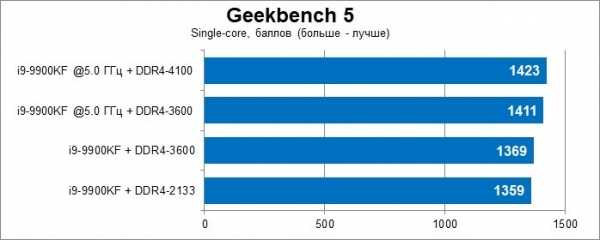 Intel core i3-6006u: характеристики и тесты