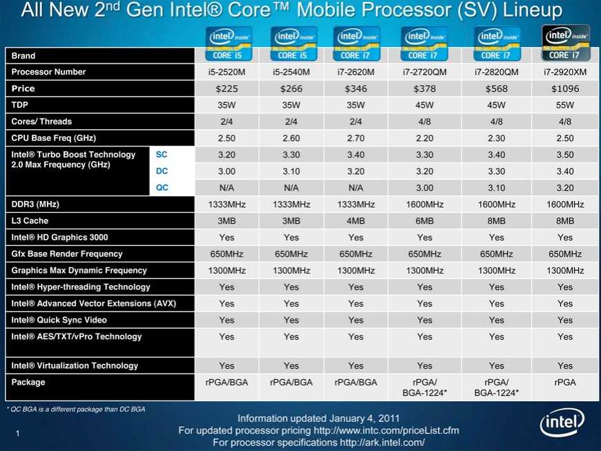 Amd e2-9000e apu (2016 m.sr) или intel pentium 4 3.00ghz - сравнение процессоров, какой лучше