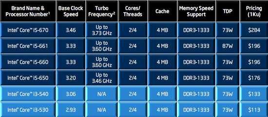 Процессор intel® core™ i5-1035g1
