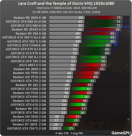 Geforce mx250 | обзор и тестирование видеокарт nvidia