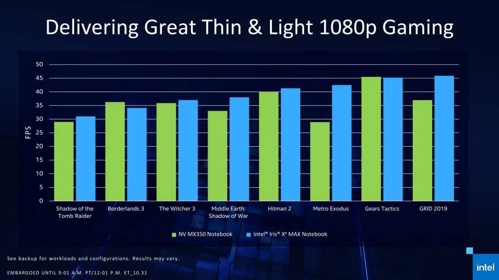 Intel iris plus graphics 655 против nvidia geforce mx250. сравнение тестов и характеристик.