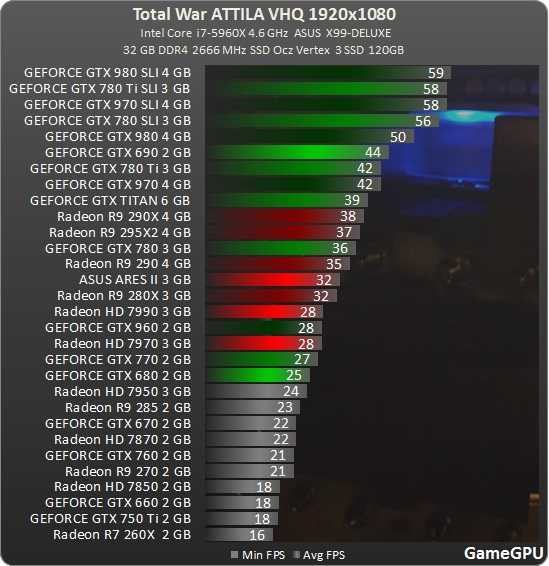 Видеокарта nvidia geforce gtx 780: характеристики и тесты в 12 играх и 4 бенчмарках