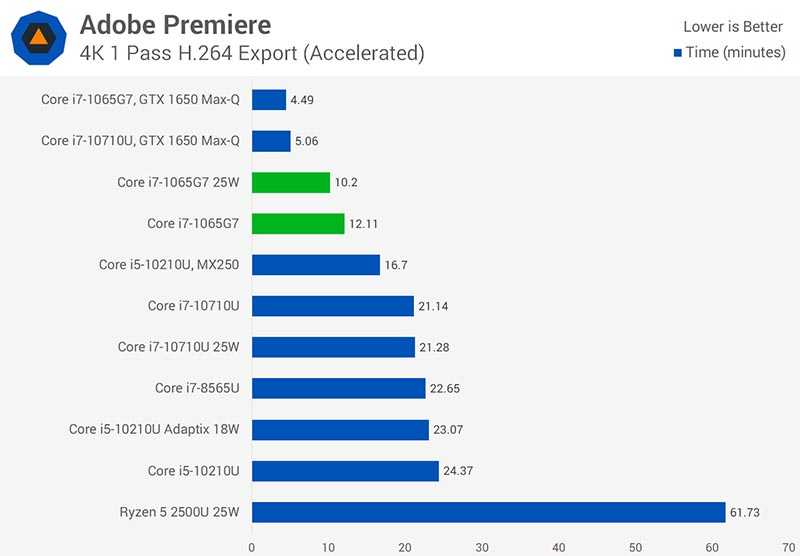 Intel iris plus graphics 655 обзор видеокарты. тесты и спецификации