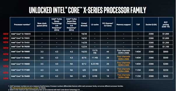 Intel core i5-8265u vs intel core i7-8565u