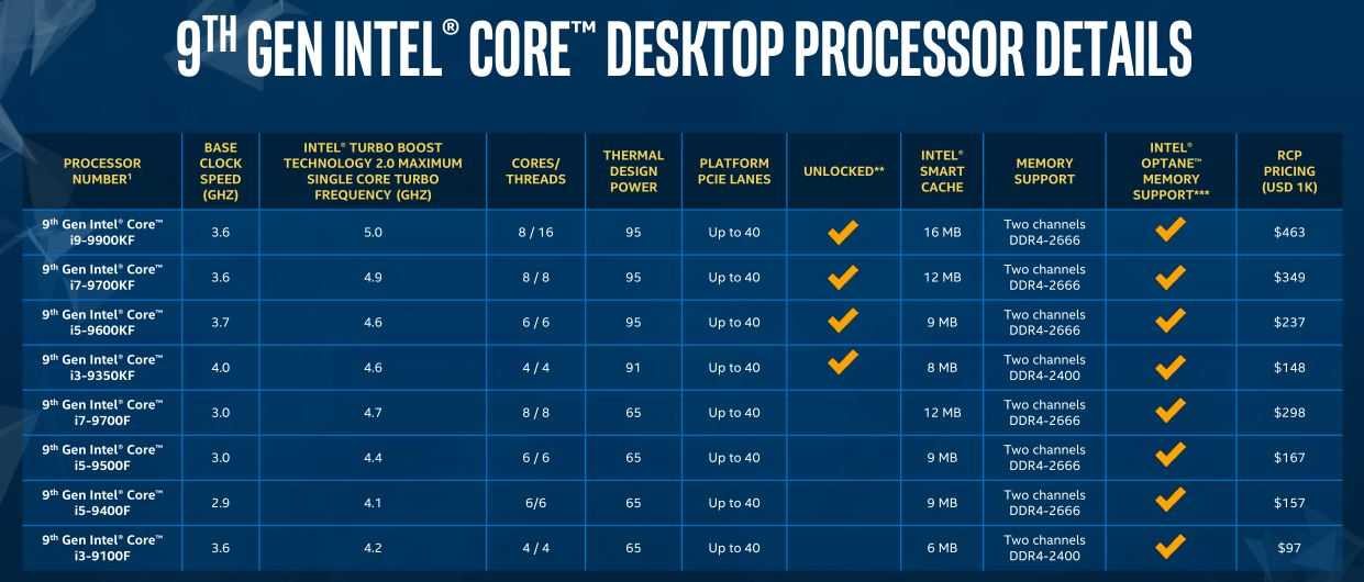 Intel turbo boost и amd turbo core