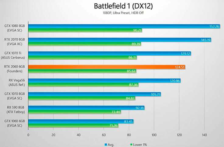 Видеокарта nvidia geforce mx230: характеристики и тесты в 57 играх и 18 бенчмарках