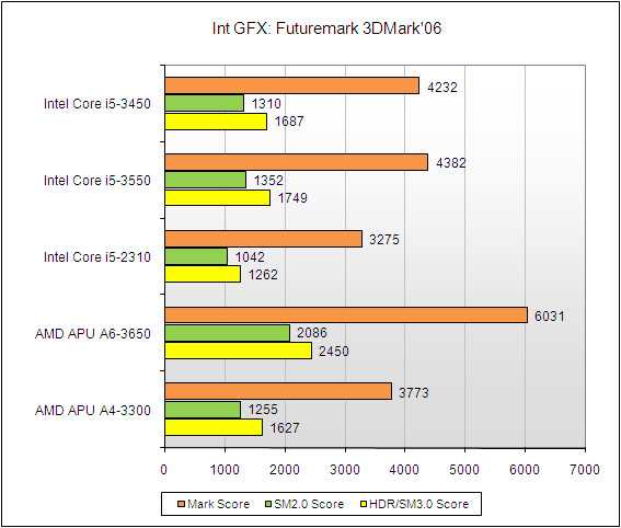 Intel core i5-7300hq | 64 факторов