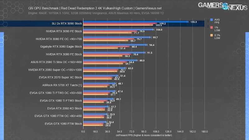 Geforce gtx 1660 | обзор и тестирование видеокарт nvidia