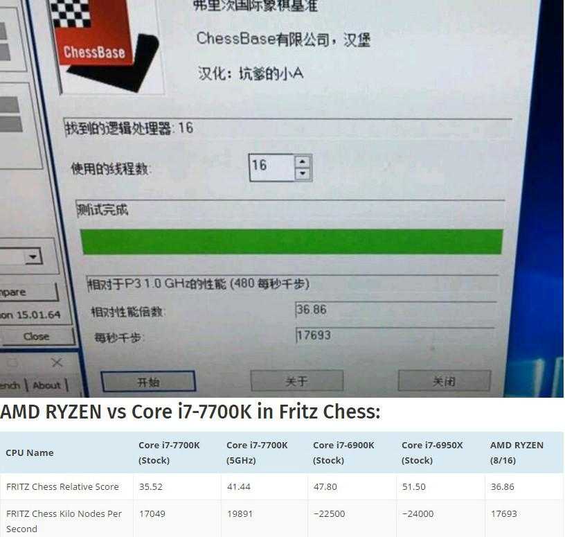 Обзор и тестирование процессора Intel Core i3 6006u