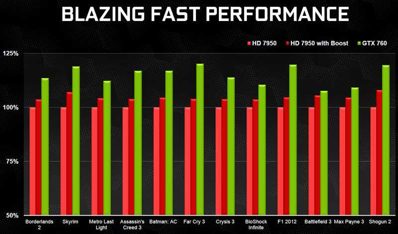 Nvidia geforce gtx 760m — характеристики и тесты