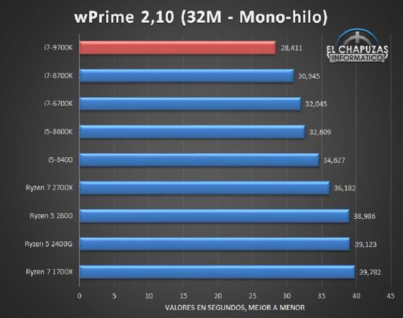 Intel core i3-6006u vs intel core i3-7350k: в чем разница?