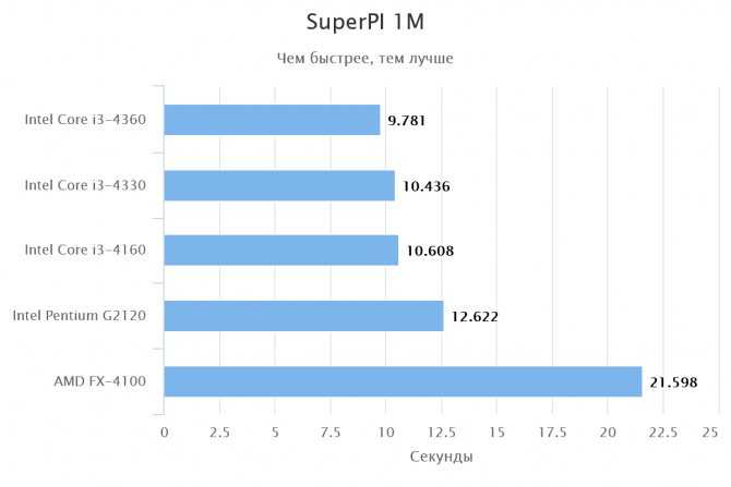Intel core обзор процессора i3-1005g1 - тесты и спецификации