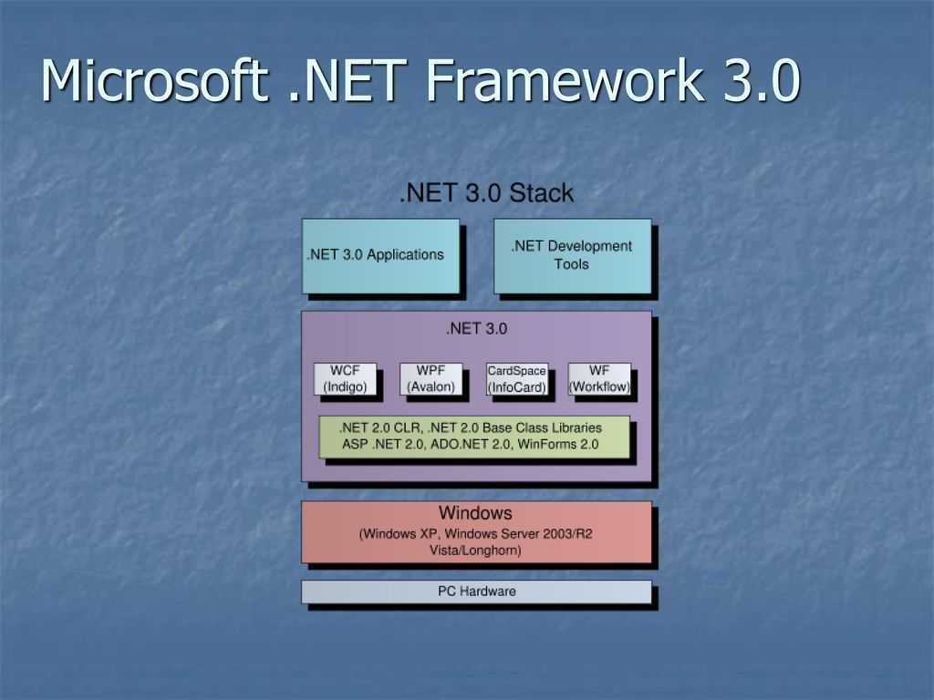 Определение версии microsoft .net framework на компьютере