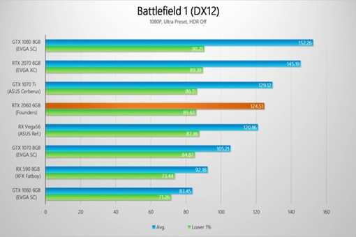 Nvidia geforce gtx 950 — характеристики и тесты