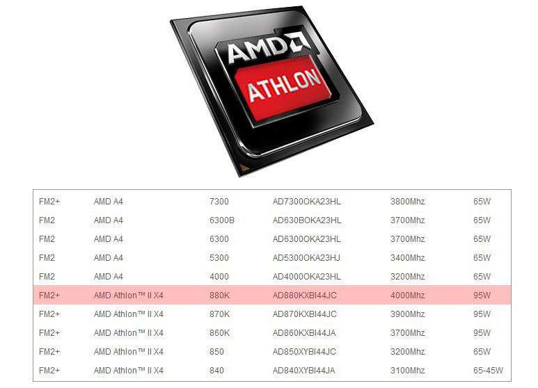 Обзор процессора amd athlon silver 3050u - тесты и спецификации