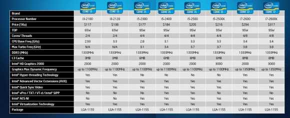 Intel core обзор процессора i5-1035g1 - тесты и спецификации