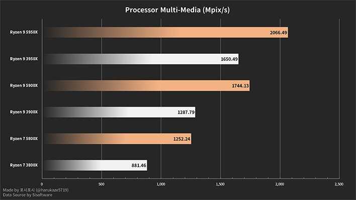 Обзор процессора amd ryzen 7 4700g - тесты и спецификации