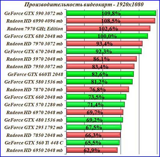 Geforce mx350 | обзор и тестирование видеокарт nvidia
