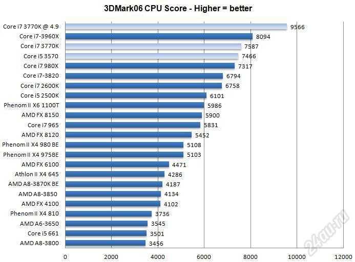 Intel core i3-1000g4 vs intel core i3-10110u