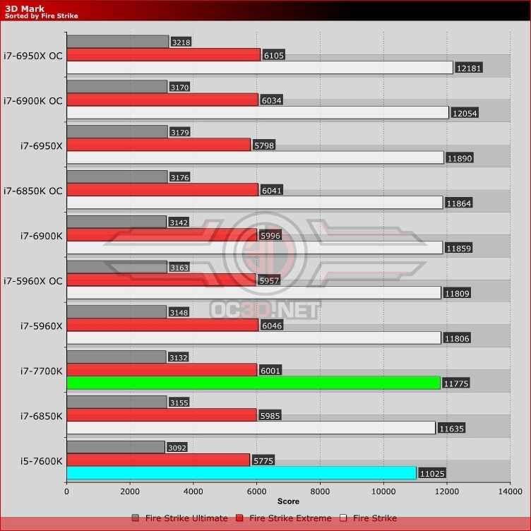 Процессор intel® core™ i7-7700hq